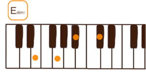 Edim7(Eディミニッシュセブン)のピアノコード鍵盤図
