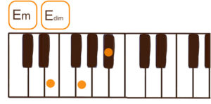 Edim(Eディミニッシュ）（Em♭5）のピアノコード鍵盤図