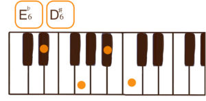 D#6/E♭6(D#シックス/E♭シックス)のピアノコード鍵盤図