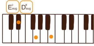 D#aug /E♭aug（D#オーギュメント/E♭オーギュメント）のピアノコード鍵盤図