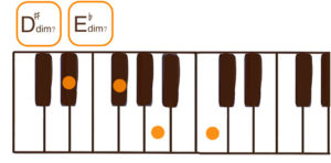 D#dim7/E♭dim7(D#/E♭ディミニッシュセブン)のピアノコード鍵盤図