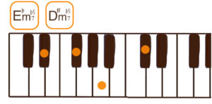 D#m7♭5/E♭m7♭5(D#/E♭マイナーセブンフラットファイブ）のピアノコード鍵盤図