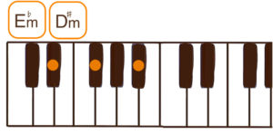 D#m/E♭m(D#マイナー/E♭マイナー）のピアノコード鍵盤図