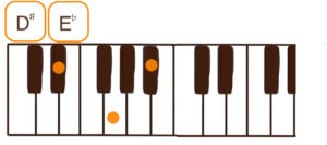 D#/E♭（D#/E♭メジャー）のピアノコード鍵盤図