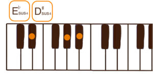 D#sus4/E♭sus4(D#/E♭サスフォー）のピアノコード鍵盤図