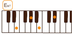 Emaj7（Eメジャーセブン）ピアノコード鍵盤図