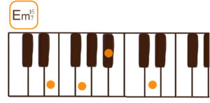 Em7♭5(Eマイナーセブンフラットファイブ）のピアノコード鍵盤図