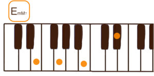 EmM7(Eマイナーメジャーセブン）のピアノコード鍵盤図