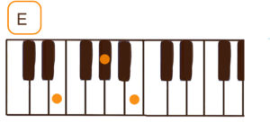 E（Eメジャー）のピアノコード鍵盤図