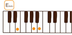 Esus4(Eサスフォー）のピアノコード鍵盤図