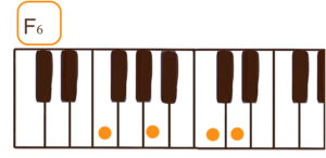 F6(Fシックス)のピアノコード鍵盤図