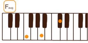 Fメジャー（Fオーギュメント）のピアノコード鍵盤図