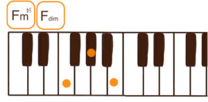 Fdim(Fディミニッシュ/Fm♭5）のピアノコード鍵盤図
