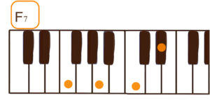 F7(Fセブン)のピアノコード鍵盤図