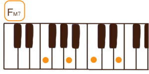 Fmaj7（Fメジャーセブン）ピアノコード鍵盤図 