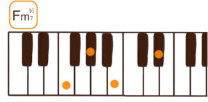 Fm7♭5(Fマイナーセブンフラットファイブ）のピアノコード鍵盤図