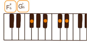 F#6/G♭6(F#シックス/G♭シックス)のピアノコード鍵盤図