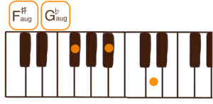 F#aug（G♭aug）のピアノコード鍵盤図