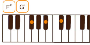 F#/Gb（F#/G♭メジャー）のピアノコード鍵盤図