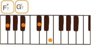 F#7/G♭7(F#セブン/G♭セブン)のピアノコード鍵盤図