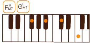 F#maj7/G♭maj7（F#メジャーセブン/G♭メジャーセブン）ピアノコード鍵盤図