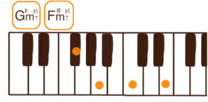 F#m7♭5/G♭m7♭5(F#/G♭マイナーセブンフラットファイブ）のピアノコード鍵盤図