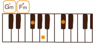 F#m/G♭m(F#マイナー/G♭マイナー）のピアノコード鍵盤図