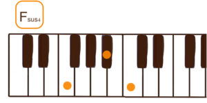 Fsus4(Fサスフォー）のピアノコード鍵盤図 