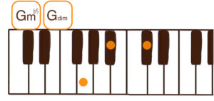 Gdim(Gディミニッシュ/Gm♭5）のピアノコード鍵盤図