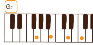 G7(Gセブン)のピアノコード鍵盤図
