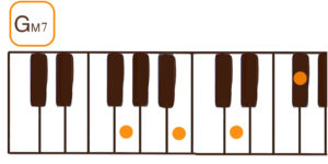 Gmaj7（Gメジャーセブン）ピアノコード鍵盤図