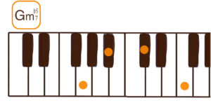 Gm7♭5(Gマイナーセブンフラットファイブ）のピアノコード鍵盤図 