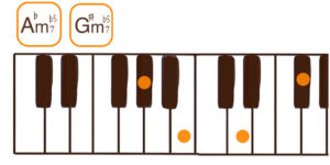 G#m7♭5/A♭m7♭5(G#/Abマイナーセブンフラットファイブ）のピアノコード鍵盤図