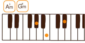G#m/A♭m(G#マイナー/Abマイナー）のピアノコード鍵盤図