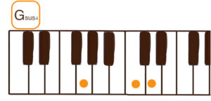 Gsus4(Gサスフォー）のピアノコード鍵盤図 