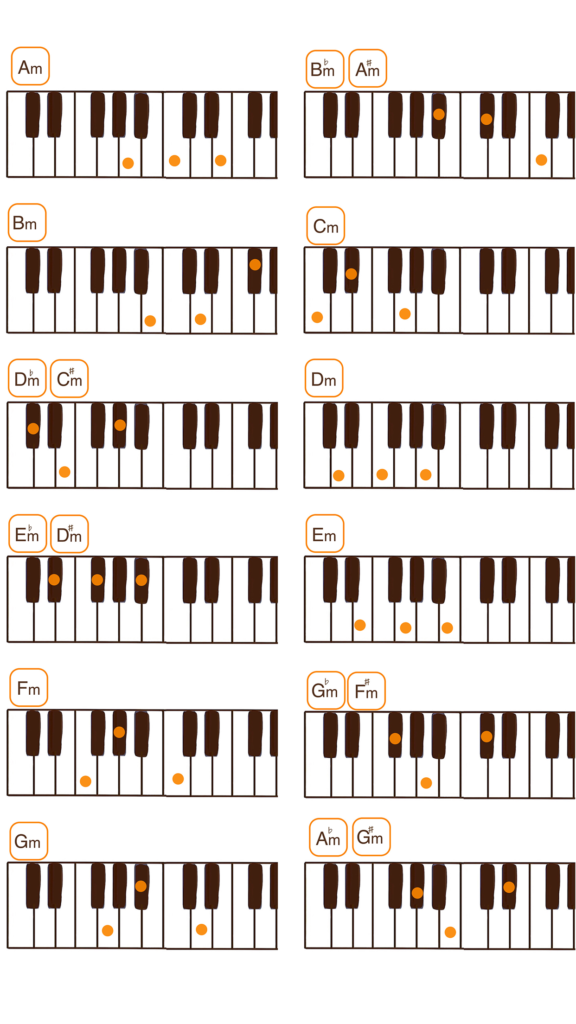 マイナーコード一覧