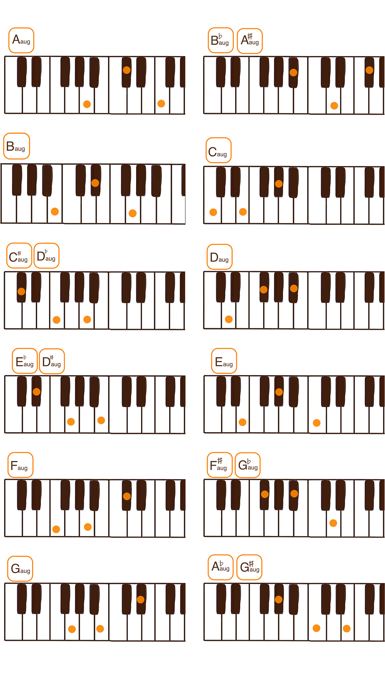 オーギュメントコード一覧