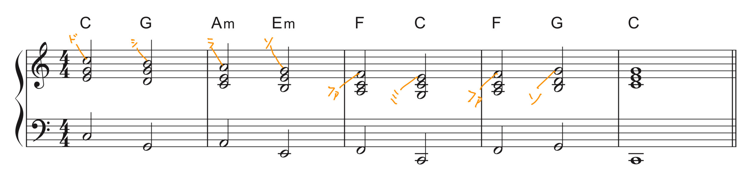 カノン進行（key-C）の両手楽譜