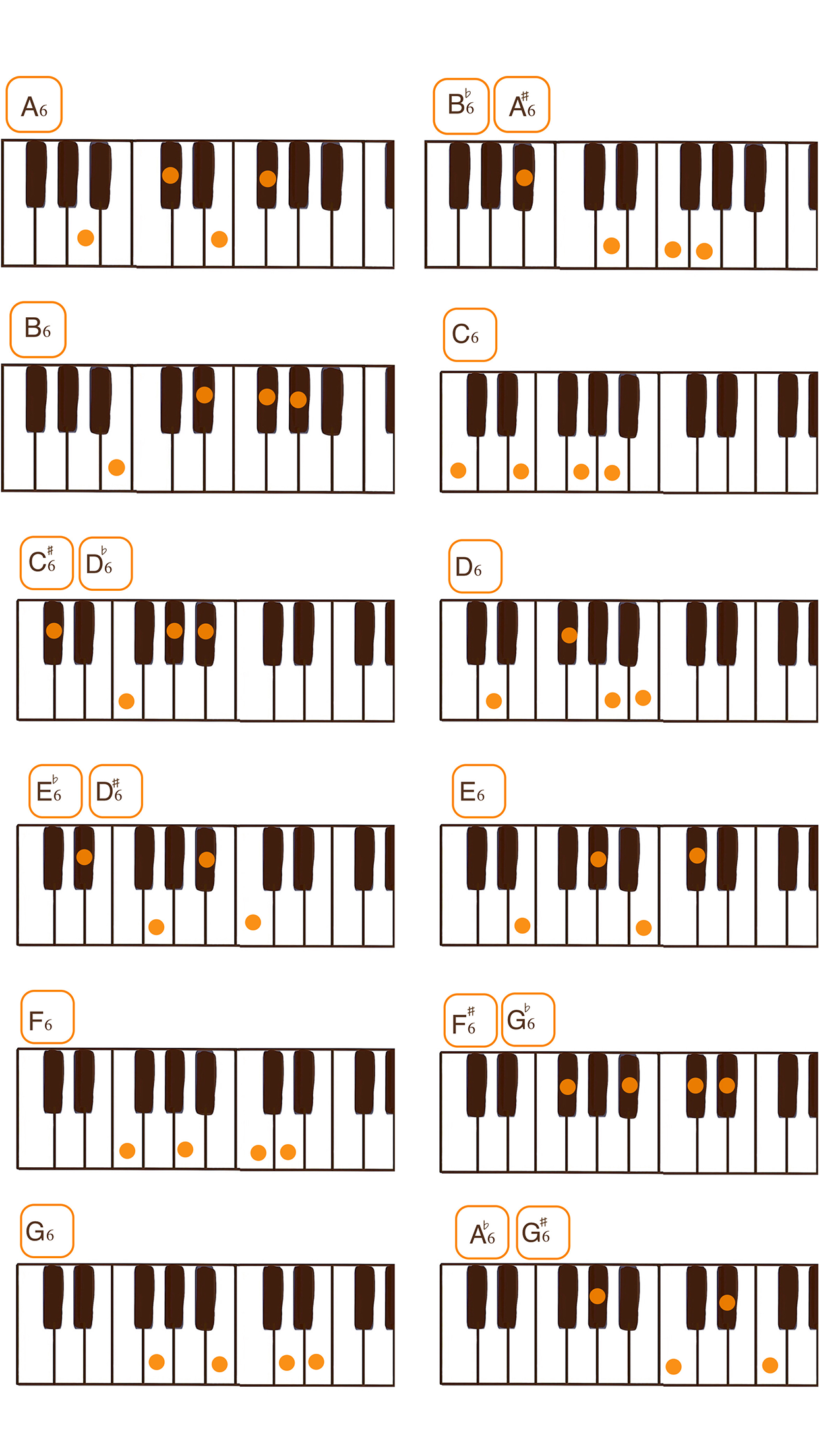 シックスコード一覧