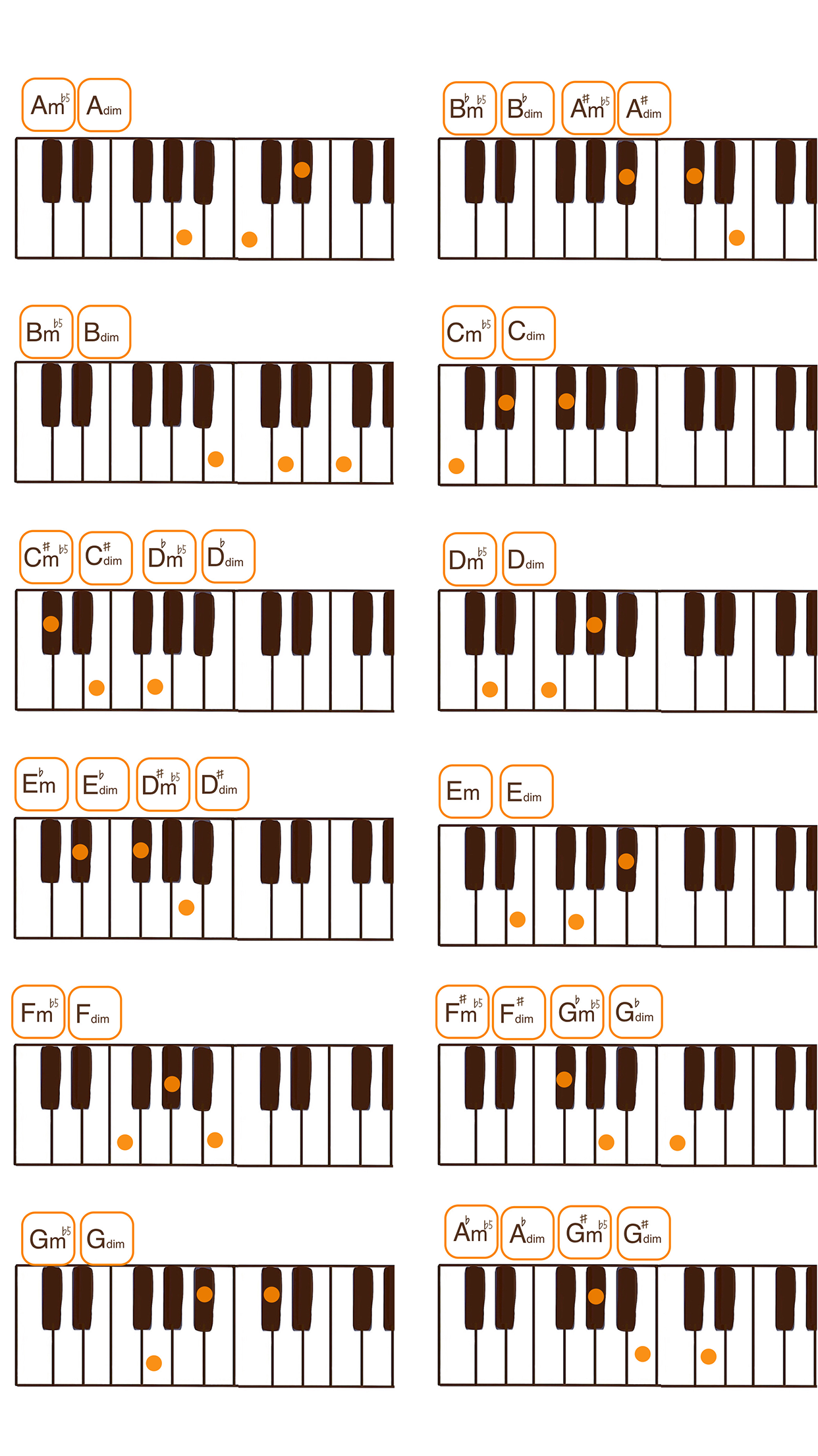 ディミニッシュコード一覧