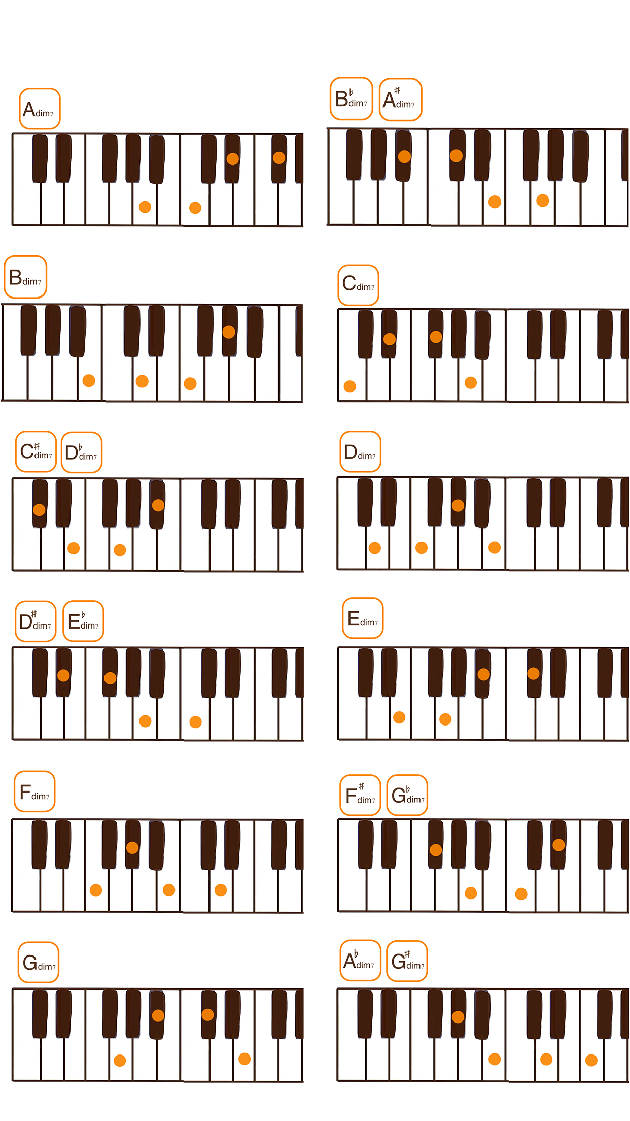 ディミニッシュセブンコード一覧