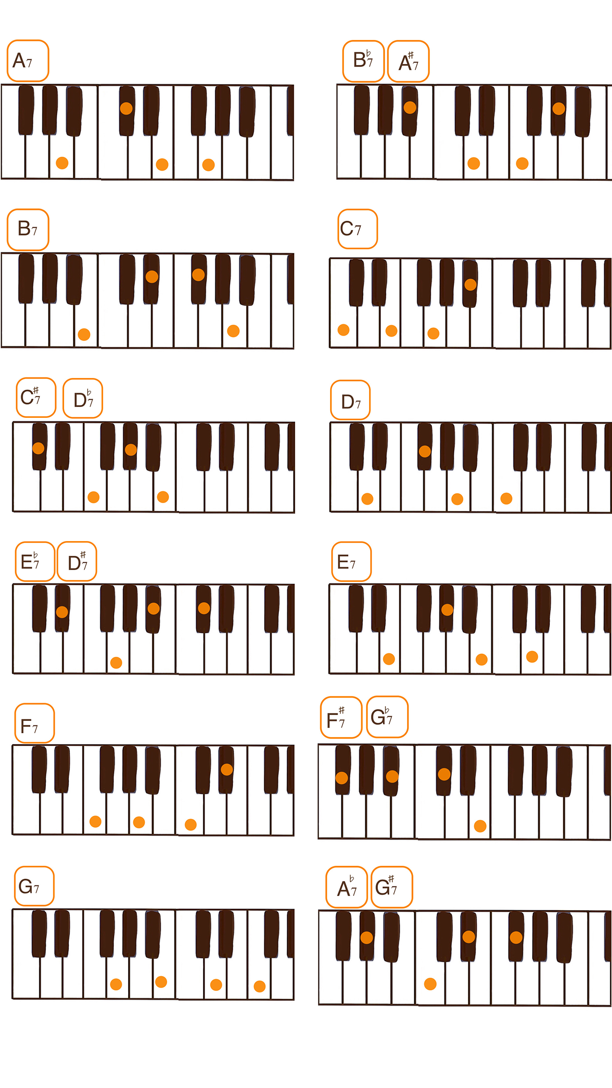 ドミナントセブンスコード一覧