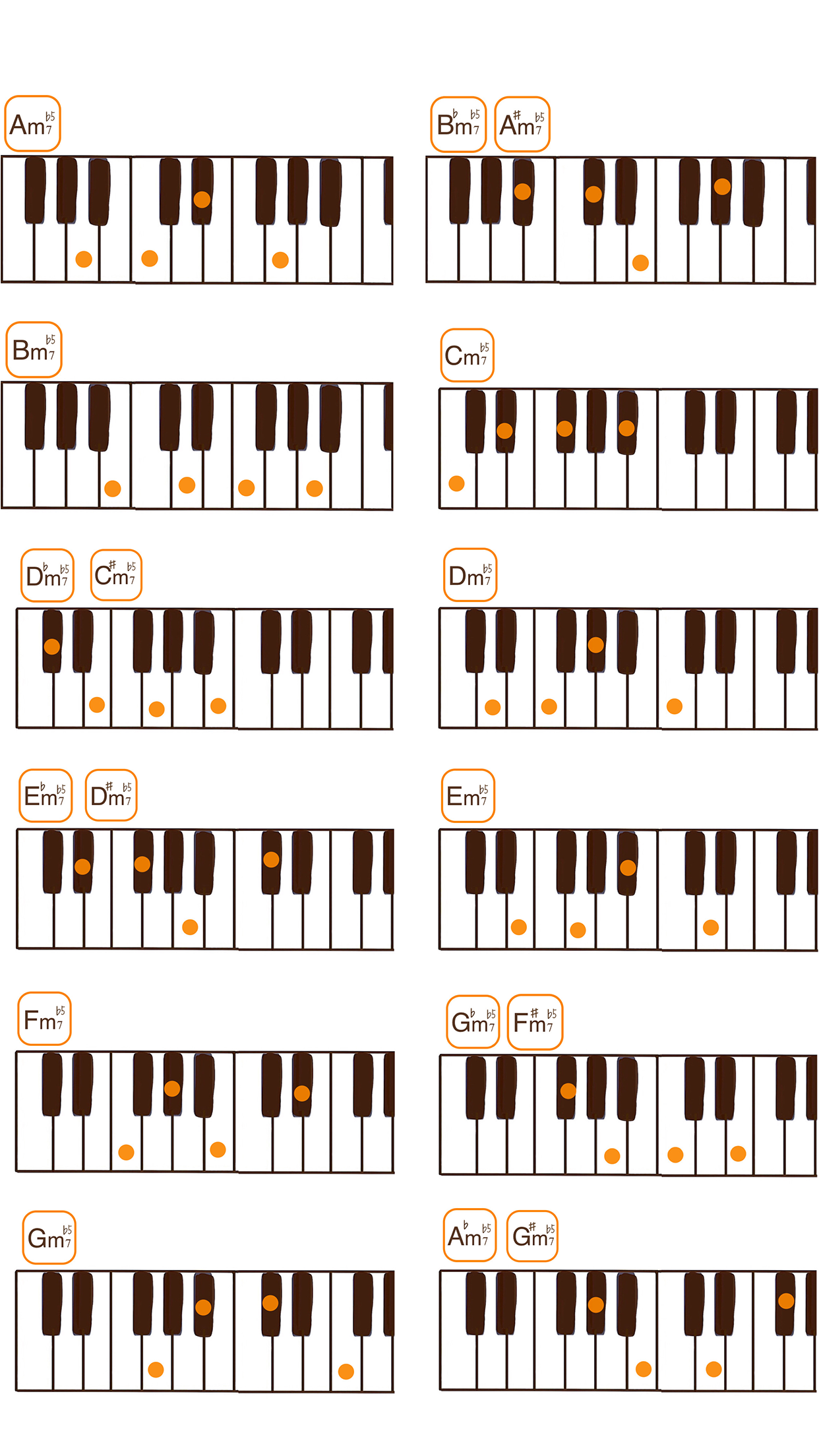 マイナーセブンフラットファイブコード一覧