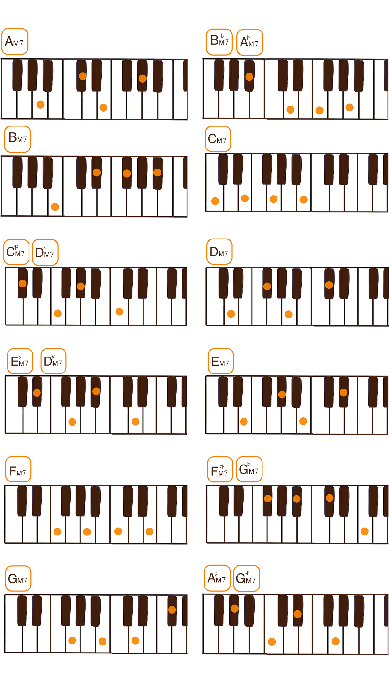 マイナーセブンスコード一覧