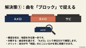 曲をブロックで捉える