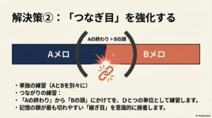 つなぎ目を強化する