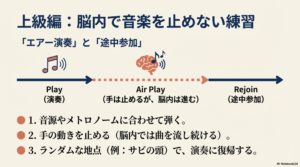 脳内で音楽を止めない
